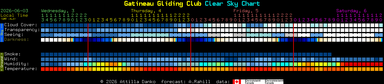 Current forecast for Gatineau Gliding Club Clear Sky Chart