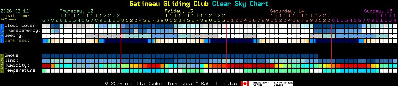 Current forecast for Gatineau Gliding Club Clear Sky Chart