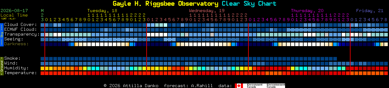 Current forecast for Gayle H. Riggsbee Observatory Clear Sky Chart