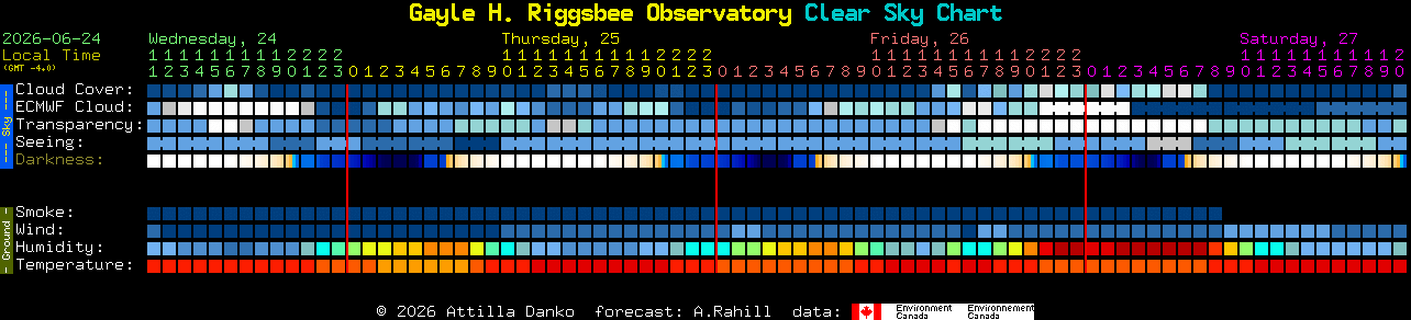 Current forecast for Gayle H. Riggsbee Observatory Clear Sky Chart