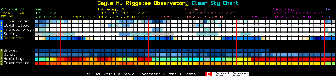 Current forecast for Gayle H. Riggsbee Observatory Clear Sky Chart