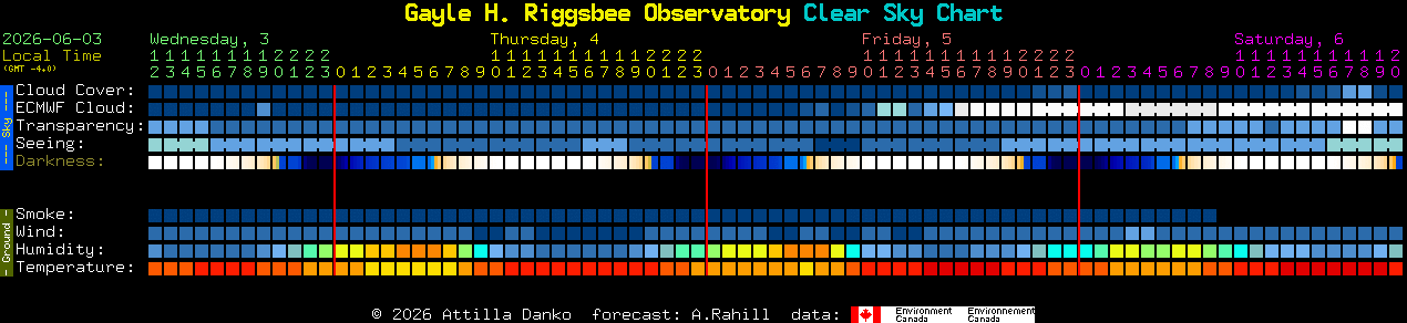 Current forecast for Gayle H. Riggsbee Observatory Clear Sky Chart