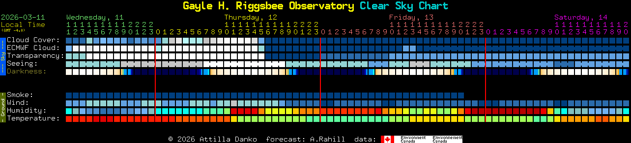 Current forecast for Gayle H. Riggsbee Observatory Clear Sky Chart