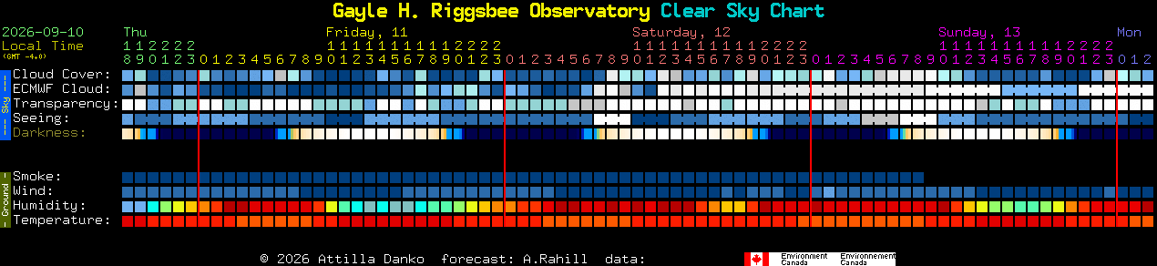Current forecast for Gayle H. Riggsbee Observatory Clear Sky Chart