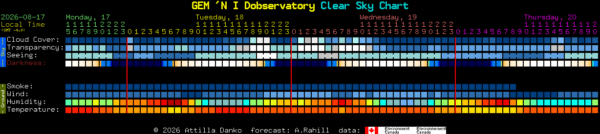Current forecast for GEM 'N I Dobservatory Clear Sky Chart
