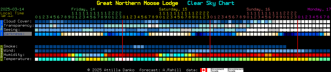 Current forecast for Great Northern Moose Lodge Clear Sky Chart