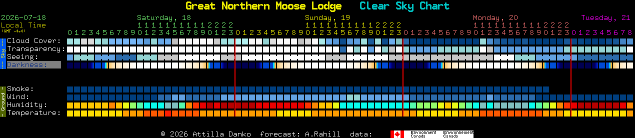 Current forecast for Great Northern Moose Lodge Clear Sky Chart