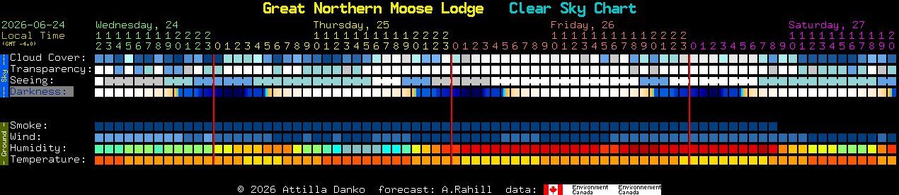 Current forecast for Great Northern Moose Lodge Clear Sky Chart