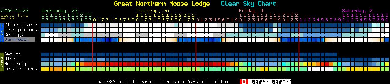 Current forecast for Great Northern Moose Lodge Clear Sky Chart