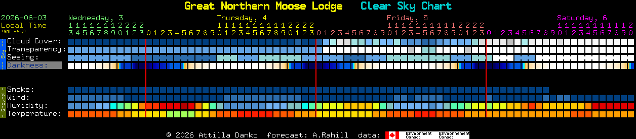 Current forecast for Great Northern Moose Lodge Clear Sky Chart