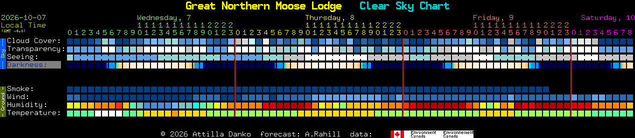 Current forecast for Great Northern Moose Lodge Clear Sky Chart