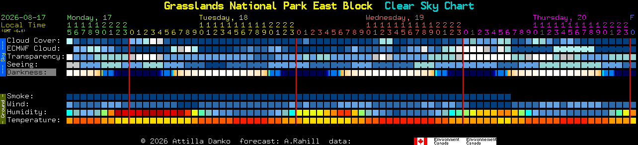 Current forecast for Grasslands National Park East Block Clear Sky Chart