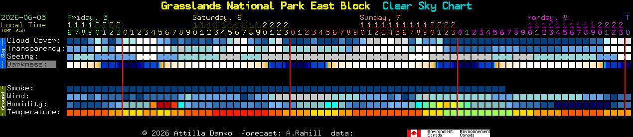 Current forecast for Grasslands National Park East Block Clear Sky Chart