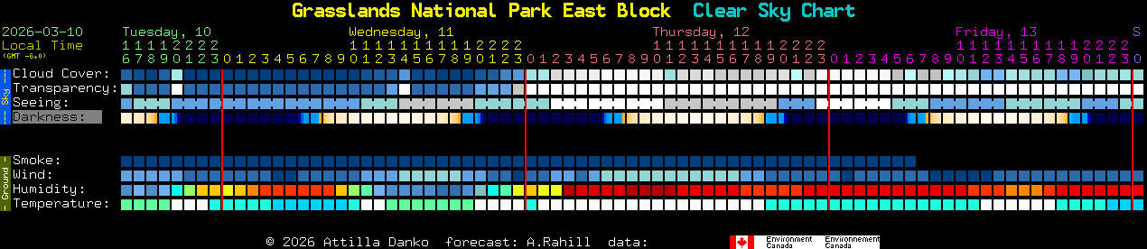 Current forecast for Grasslands National Park East Block Clear Sky Chart