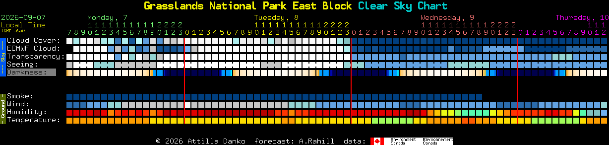 Current forecast for Grasslands National Park East Block Clear Sky Chart