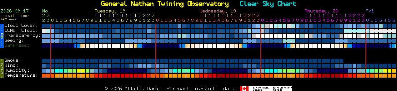 Current forecast for General Nathan Twining Observatory Clear Sky Chart