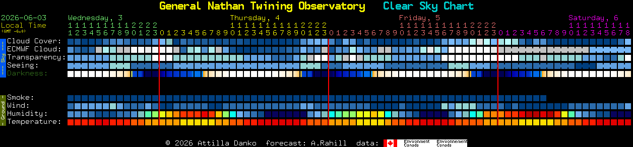Current forecast for General Nathan Twining Observatory Clear Sky Chart