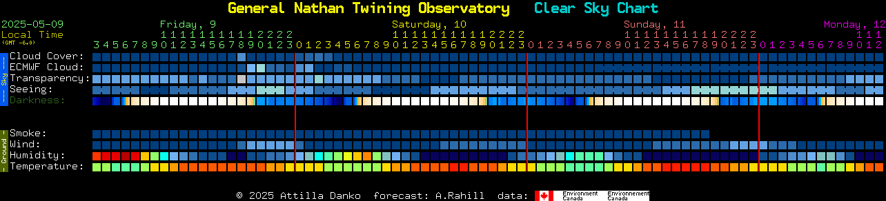 Current forecast for General Nathan Twining Observatory Clear Sky Chart