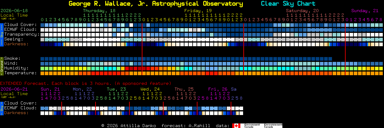 Current forecast for George R. Wallace, Jr. Astrophysical Observatory Clear Sky Chart