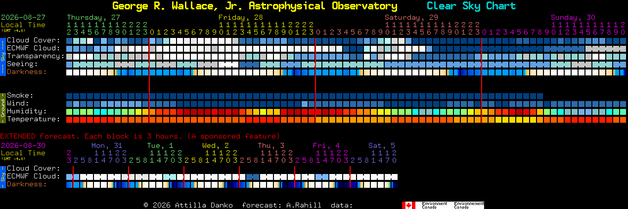 Current forecast for George R. Wallace, Jr. Astrophysical Observatory Clear Sky Chart