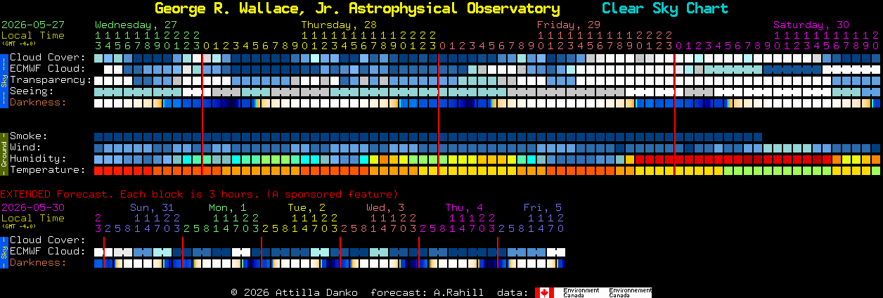 Current forecast for George R. Wallace, Jr. Astrophysical Observatory Clear Sky Chart