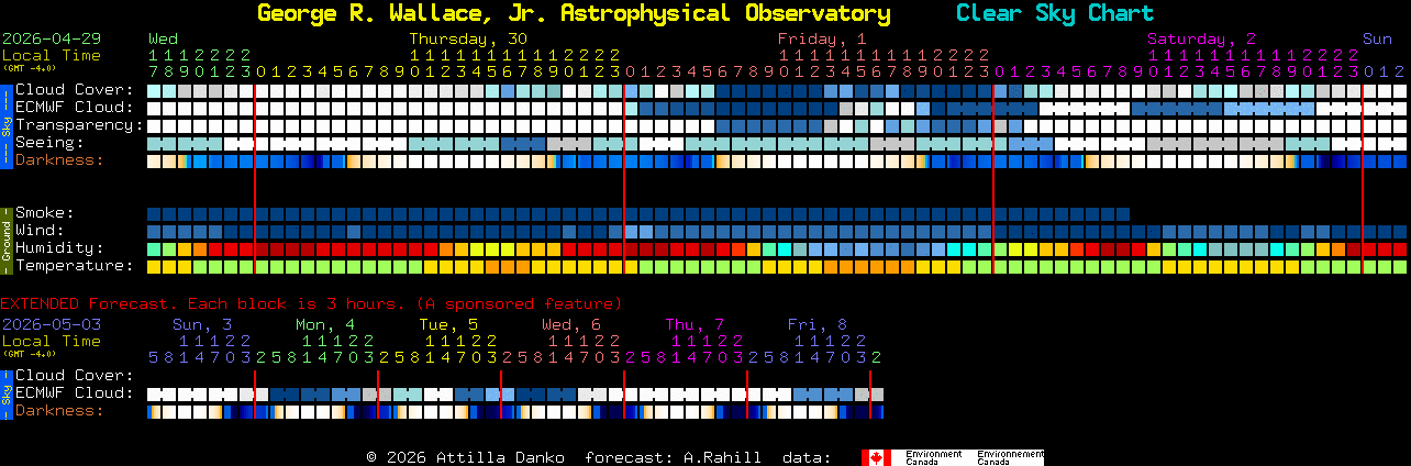 Current forecast for George R. Wallace, Jr. Astrophysical Observatory Clear Sky Chart
