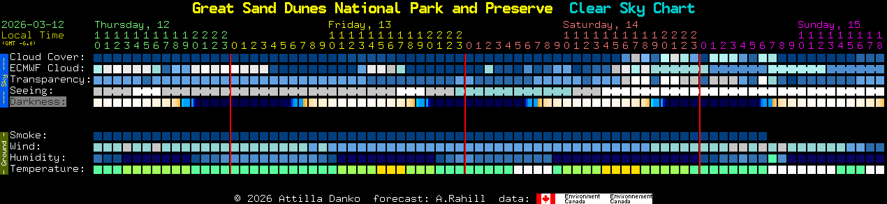 Current forecast for Great Sand Dunes National Park and Preserve Clear Sky Chart