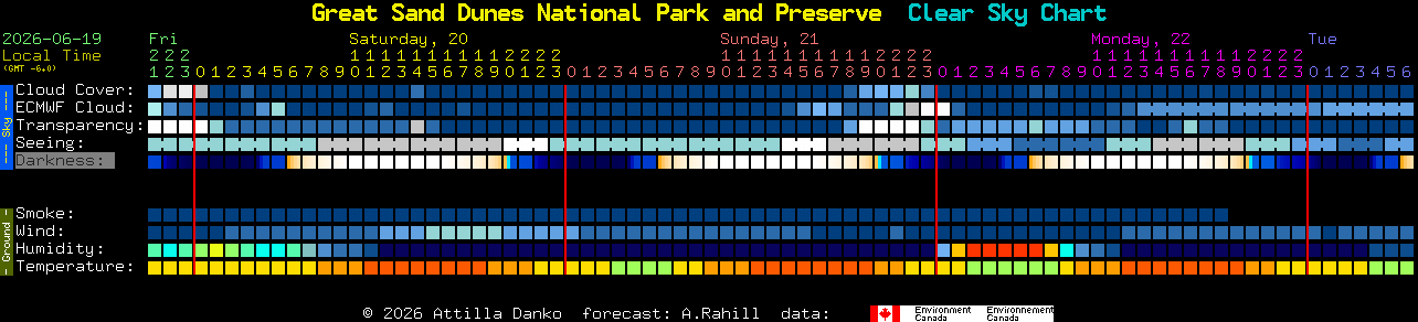 Current forecast for Great Sand Dunes National Park and Preserve Clear Sky Chart