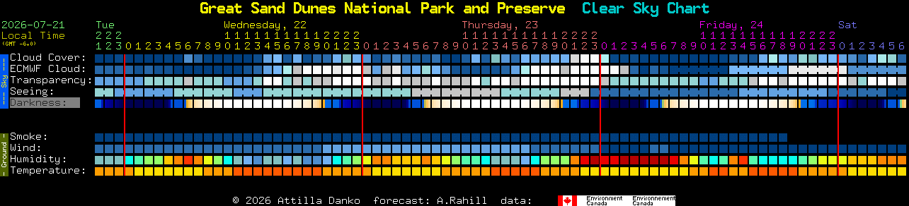 Current forecast for Great Sand Dunes National Park and Preserve Clear Sky Chart