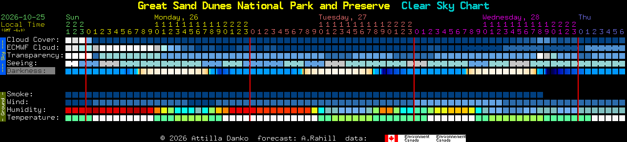 Current forecast for Great Sand Dunes National Park and Preserve Clear Sky Chart