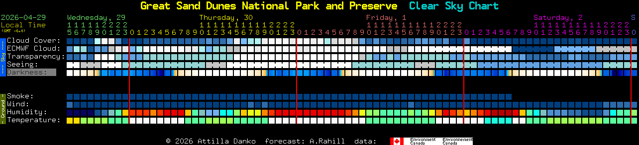 Current forecast for Great Sand Dunes National Park and Preserve Clear Sky Chart