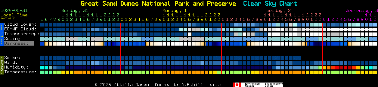 Current forecast for Great Sand Dunes National Park and Preserve Clear Sky Chart
