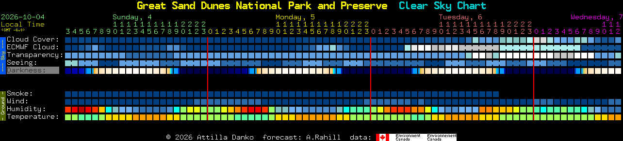 Current forecast for Great Sand Dunes National Park and Preserve Clear Sky Chart