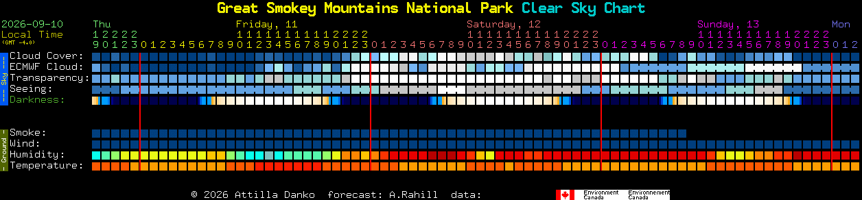 Current forecast for Great Smokey Mountains National Park Clear Sky Chart
