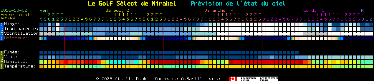 Current forecast for Le Golf S�lect de Mirabel Clear Sky Chart