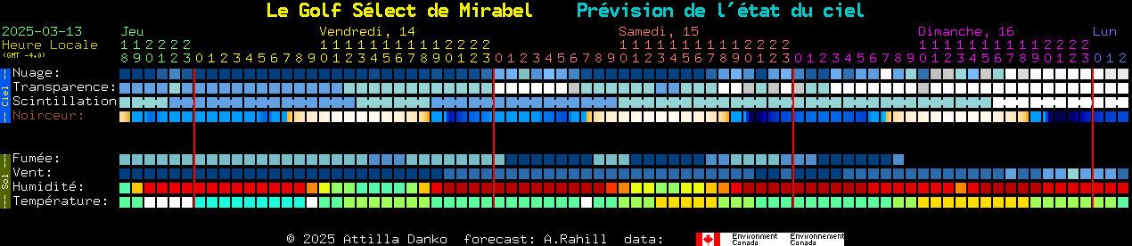 Current forecast for Le Golf Slect de Mirabel Clear Sky Chart