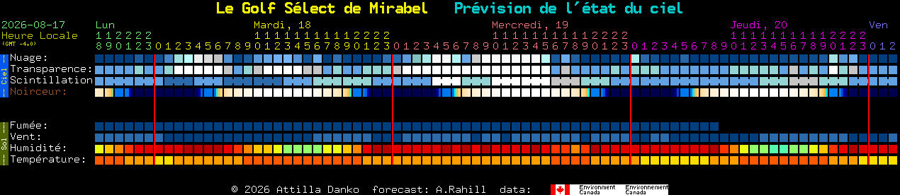 Current forecast for Le Golf S�lect de Mirabel Clear Sky Chart