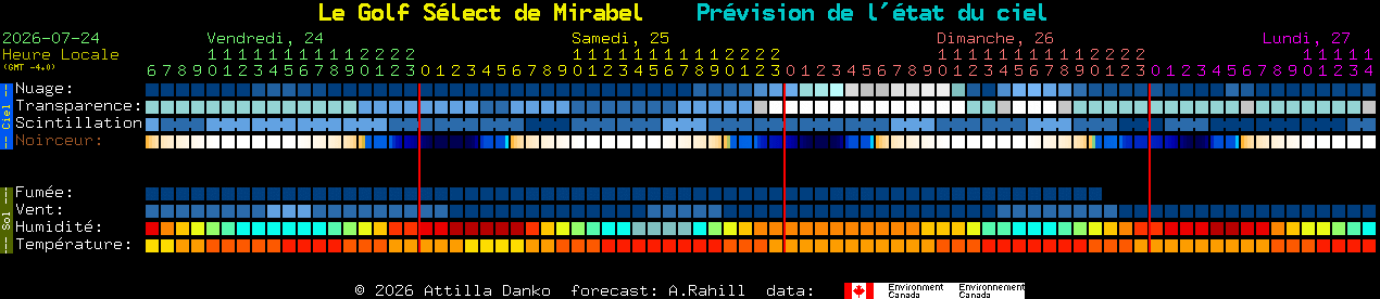 Current forecast for Le Golf S�lect de Mirabel Clear Sky Chart