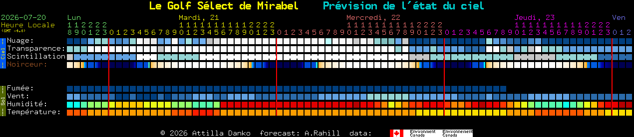Current forecast for Le Golf S�lect de Mirabel Clear Sky Chart