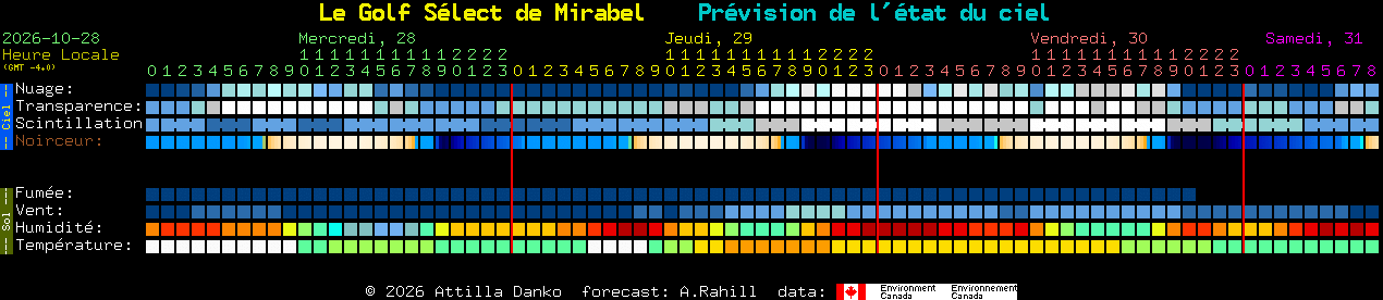 Current forecast for Le Golf S�lect de Mirabel Clear Sky Chart