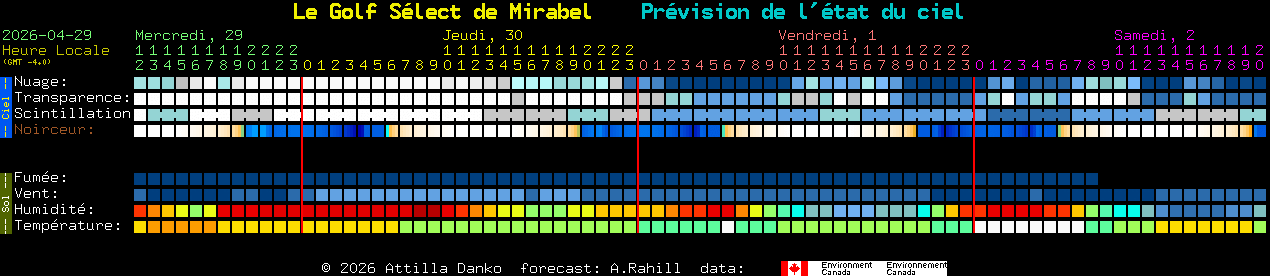 Current forecast for Le Golf S�lect de Mirabel Clear Sky Chart