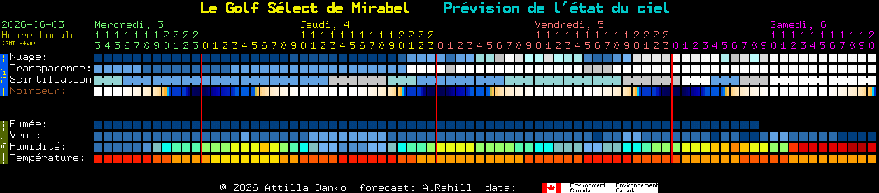 Current forecast for Le Golf S�lect de Mirabel Clear Sky Chart
