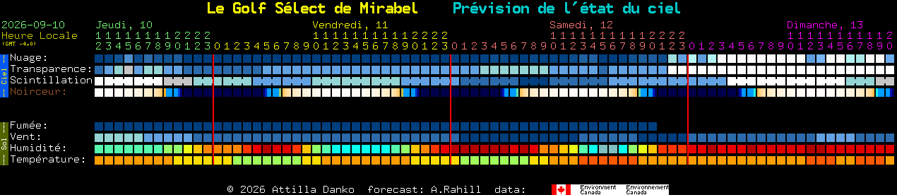 Current forecast for Le Golf S�lect de Mirabel Clear Sky Chart