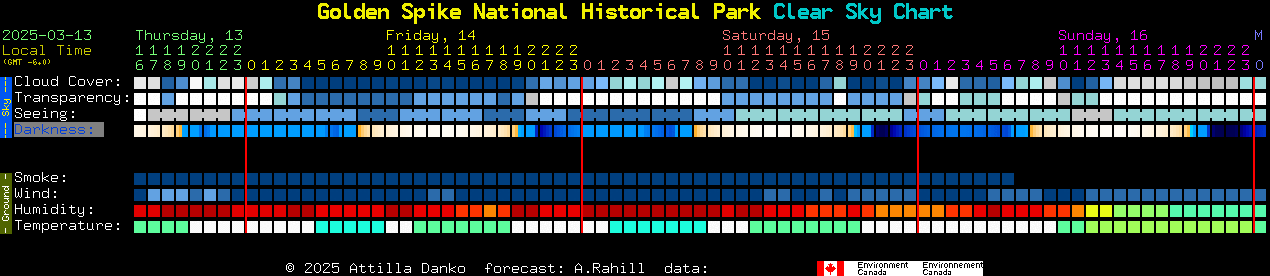 Current forecast for Golden Spike National Historical Park Clear Sky Chart