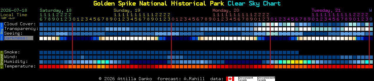 Current forecast for Golden Spike National Historical Park Clear Sky Chart
