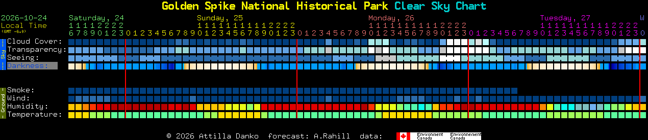 Current forecast for Golden Spike National Historical Park Clear Sky Chart