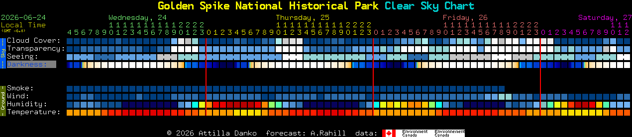 Current forecast for Golden Spike National Historical Park Clear Sky Chart