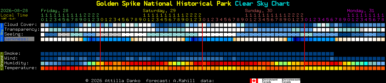 Current forecast for Golden Spike National Historical Park Clear Sky Chart