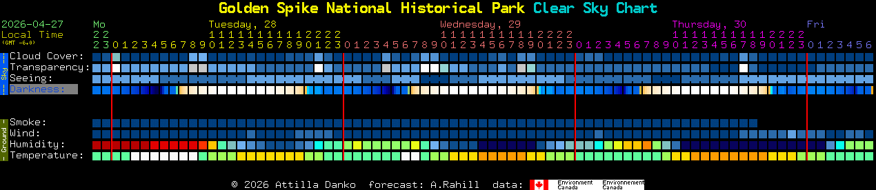 Current forecast for Golden Spike National Historical Park Clear Sky Chart