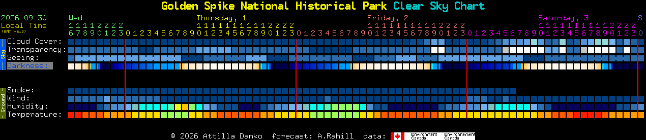 Current forecast for Golden Spike National Historical Park Clear Sky Chart